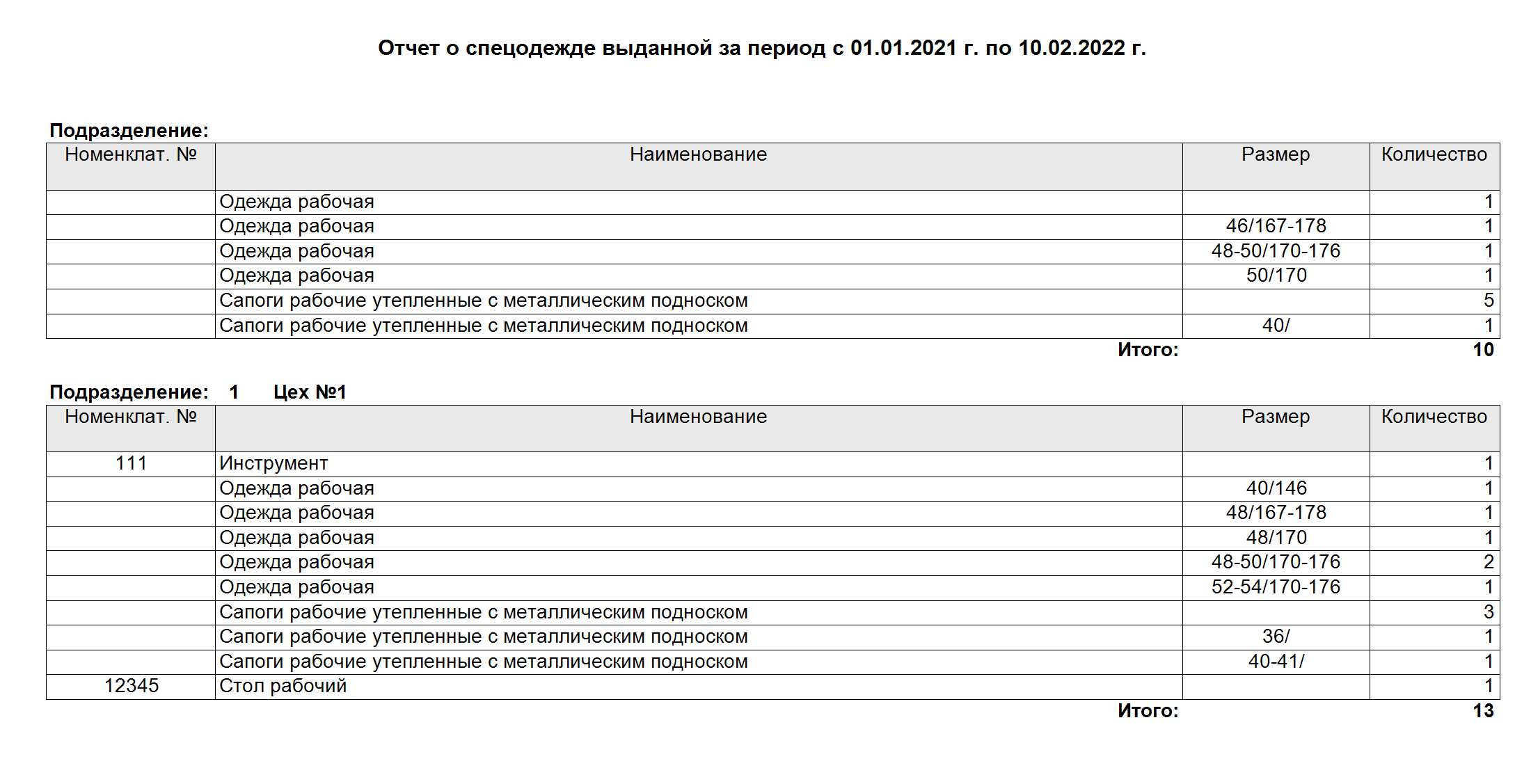 reports amount issued