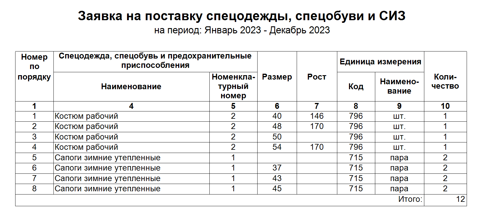 reports request sheet