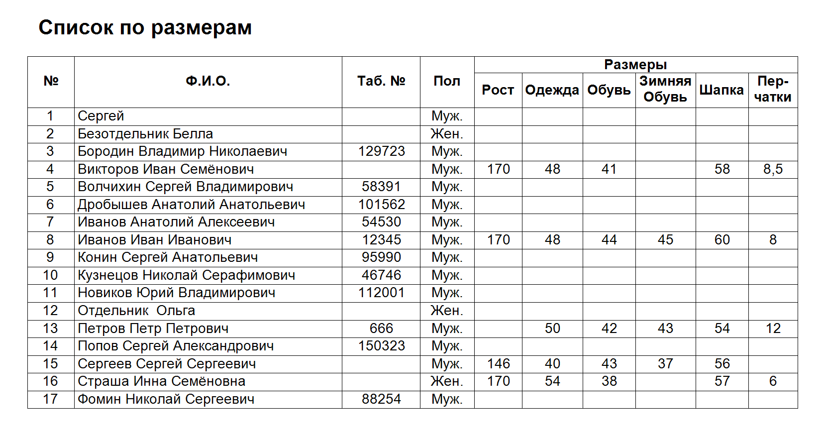reports list by size